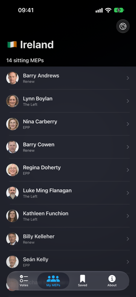 The sitting MEPs of Ireland with their political groups.